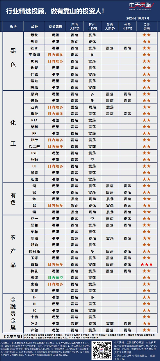 中天策略:10月9日市場(chǎng)分析  第3張