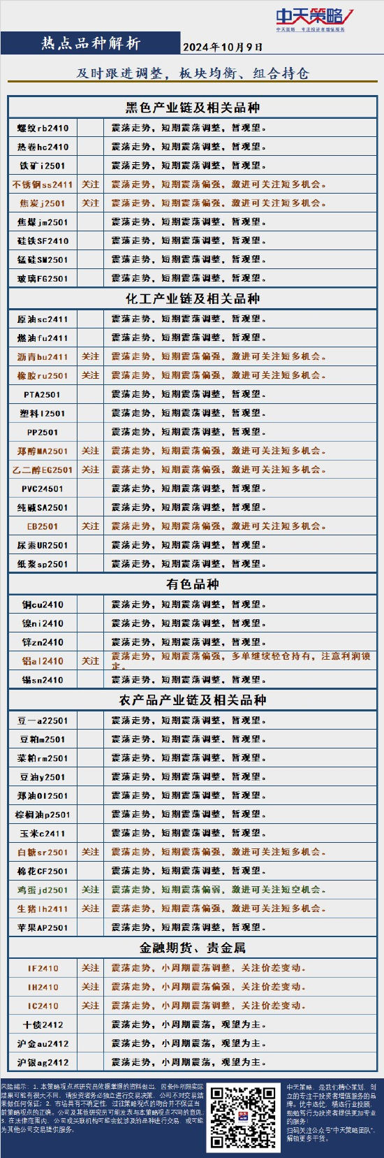 中天策略:10月9日市場(chǎng)分析  第4張