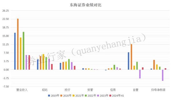 出身中信的老將鎮(zhèn)不住場子？東海證券又有罰單！