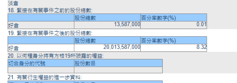 烏龍確認(rèn)！增持2000萬股，不是200億股