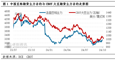 國(guó)慶期間豆粕市場(chǎng)行情解析  第3張