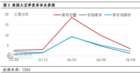 國(guó)慶期間豆粕市場(chǎng)行情解析  第4張