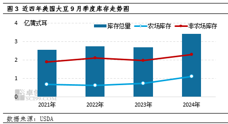 國(guó)慶期間豆粕市場(chǎng)行情解析  第5張