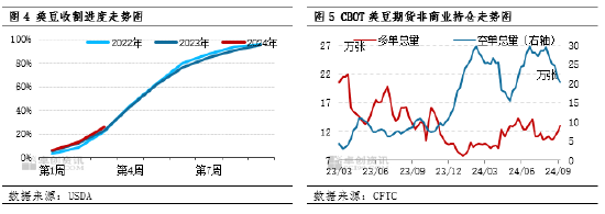 國(guó)慶期間豆粕市場(chǎng)行情解析  第6張