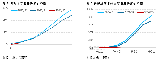 國(guó)慶期間豆粕市場(chǎng)行情解析  第7張