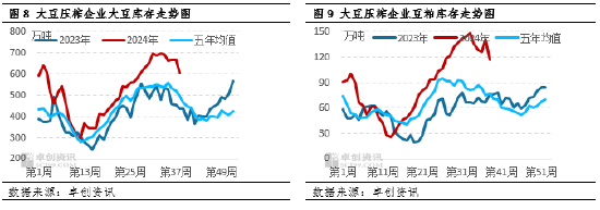 國(guó)慶期間豆粕市場(chǎng)行情解析  第8張