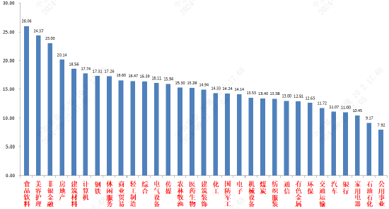 中加基金固收周報(bào)︱十一假期恒指等表現(xiàn)延續(xù)強(qiáng)勢