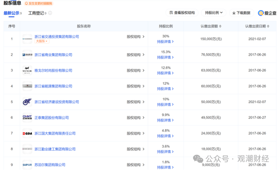 總經(jīng)理執(zhí)掌帥印 公開募“將”的浙商財險“將帥”齊換！高歌猛進向50億保費沖刺