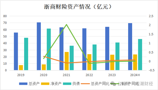 總經(jīng)理執(zhí)掌帥印 公開募“將”的浙商財險“將帥”齊換！高歌猛進向50億保費沖刺