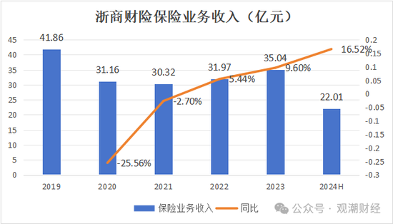 總經(jīng)理執(zhí)掌帥印 公開募“將”的浙商財險“將帥”齊換！高歌猛進向50億保費沖刺