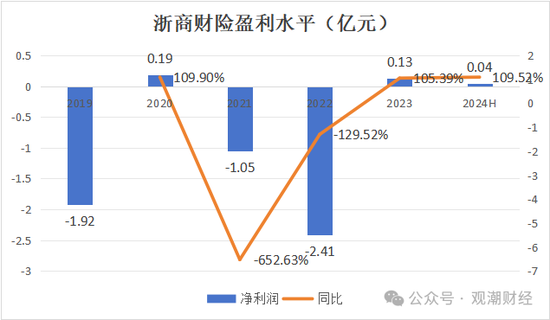 總經(jīng)理執(zhí)掌帥印 公開募“將”的浙商財險“將帥”齊換！高歌猛進向50億保費沖刺