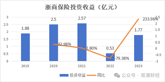 總經(jīng)理執(zhí)掌帥印 公開募“將”的浙商財險“將帥”齊換！高歌猛進向50億保費沖刺