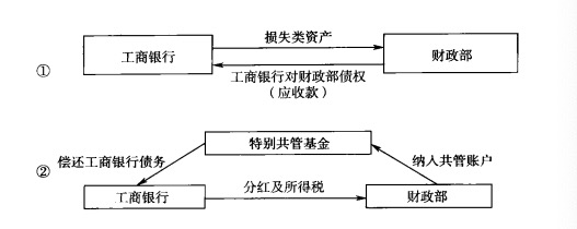 【深度】大行“注資”：歷史與未來