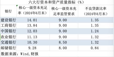 【深度】大行“注資”：歷史與未來