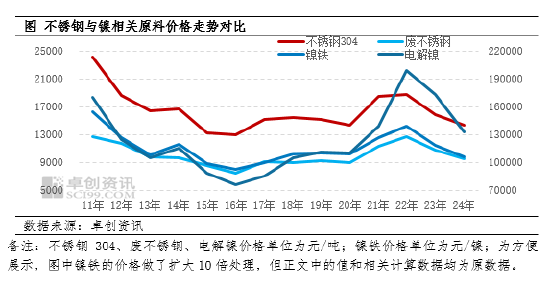 鎳與不銹鋼：藕斷絲連的一對“怨侶”  第4張