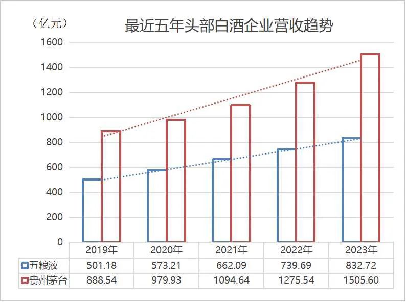 70后“酒業(yè)新兵”接過五糧液帥印  第2張