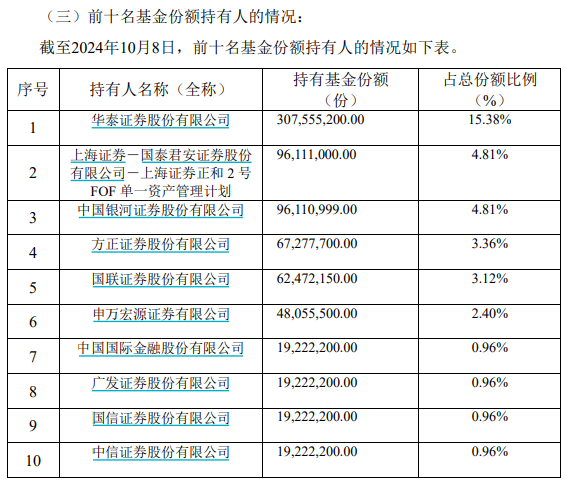 首批A500ETF誰在買？險資、私募、牛散都有，券商自營當主力