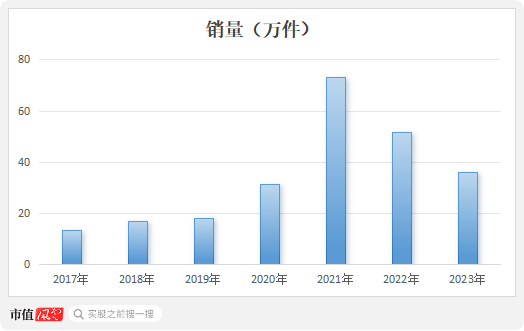 業(yè)績縮水一半，市值跌掉9成，600億灰飛煙滅，50億就不回購！迪阿股份：讓老板獨(dú)攬17億分紅怎么啦！  第10張