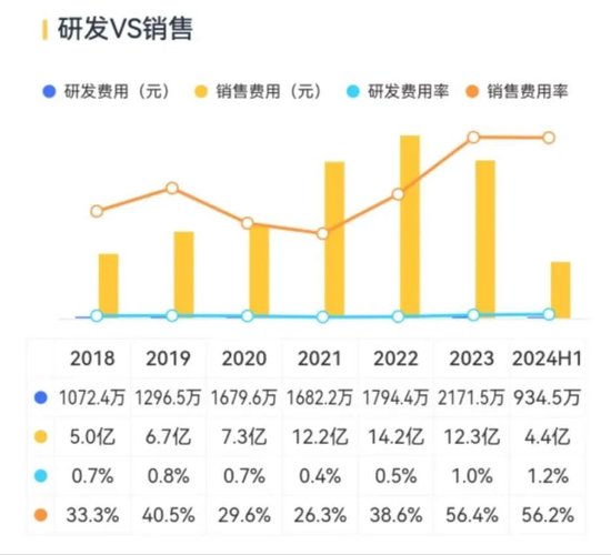 業(yè)績縮水一半，市值跌掉9成，600億灰飛煙滅，50億就不回購！迪阿股份：讓老板獨(dú)攬17億分紅怎么啦！  第14張