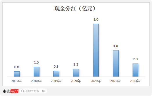 業(yè)績縮水一半，市值跌掉9成，600億灰飛煙滅，50億就不回購！迪阿股份：讓老板獨(dú)攬17億分紅怎么啦！  第20張