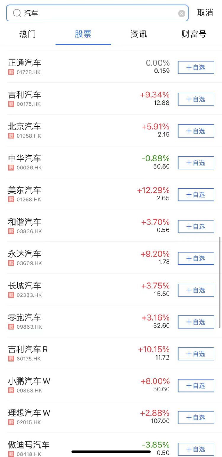 A股、港股汽車板塊“冰火兩重天”  是加倉還是落袋為安？ 第1張