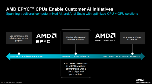 AMD舉辦Advancing AI 2024大會：企業(yè)級CPU、GPU大更新 加速AI布局  第11張