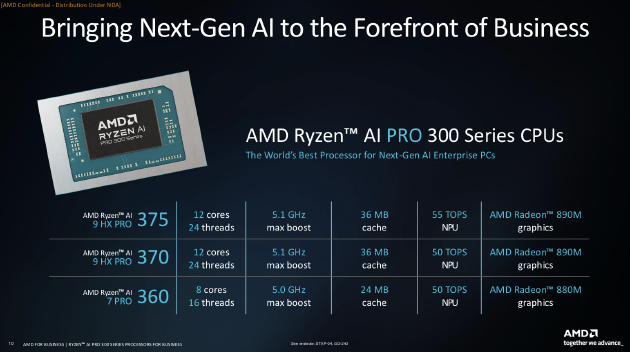 AMD舉辦Advancing AI 2024大會：企業(yè)級CPU、GPU大更新 加速AI布局  第13張