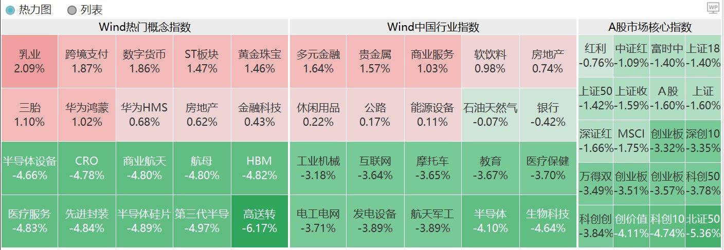 外資對中國股市關(guān)注度持續(xù)提升，A股還有上漲空間！金融巨頭發(fā)聲，摩根士丹利：短期A股仍有至少10%反彈空間