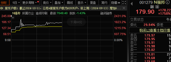 中一簽賺11萬(wàn)？有人已血虧，最高四天跌超80%！集運(yùn)期貨爆發(fā)，19cm漲停！  第1張