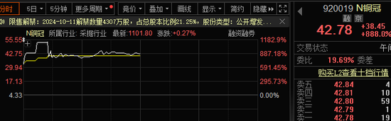 中一簽賺11萬(wàn)？有人已血虧，最高四天跌超80%！集運(yùn)期貨爆發(fā)，19cm漲停！  第2張