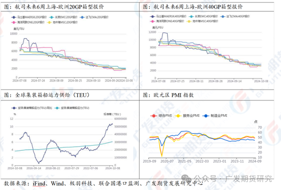 集運指數(shù)：航司提價帶動期貨上漲  第4張