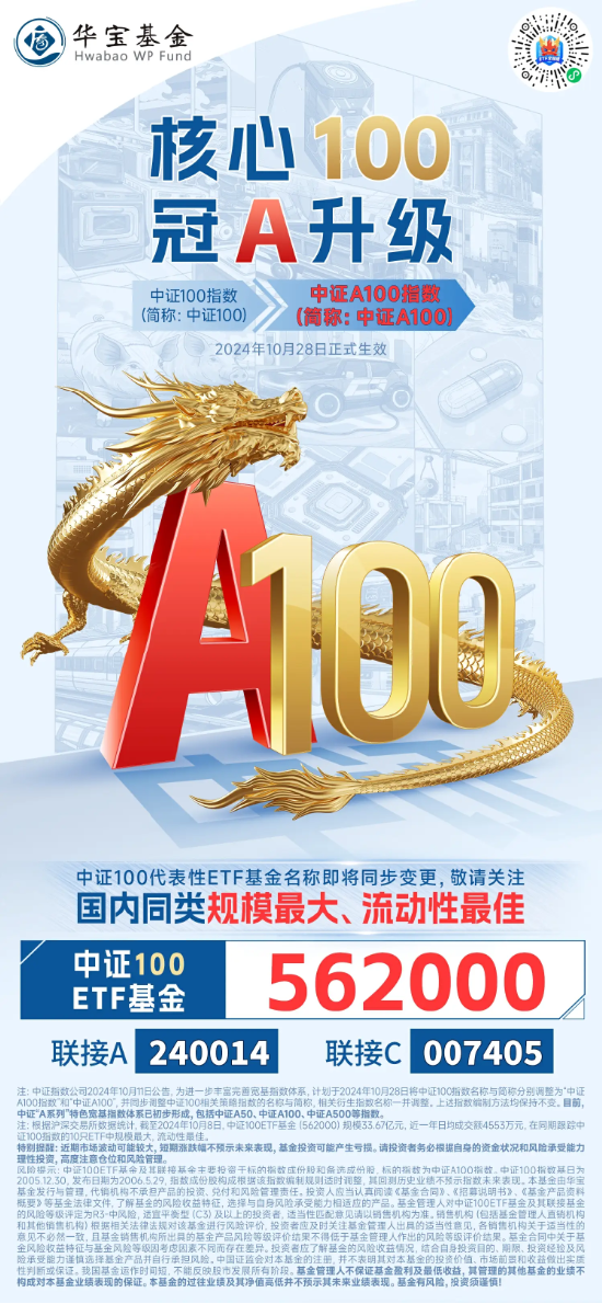 “A系列”再添猛將！中證100指數(shù)擬更名“中證A100”，A股核心資產(chǎn)100煥新啟航！  第1張