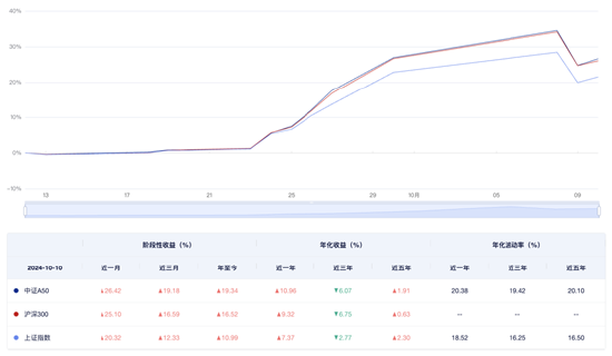 節(jié)后A股“快漲”轉(zhuǎn)進(jìn)“緩沖” 投資核心寬基力求“穩(wěn)中求進(jìn)”或成市場主基調(diào)