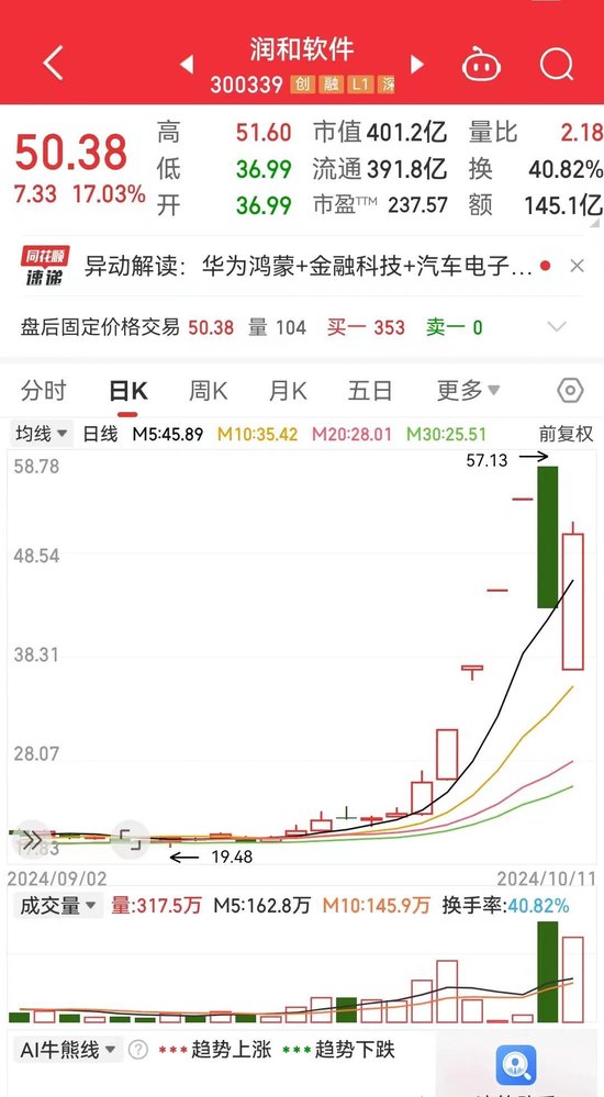 潤和軟件逆風反轉