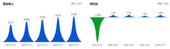 潤和軟件逆風反轉