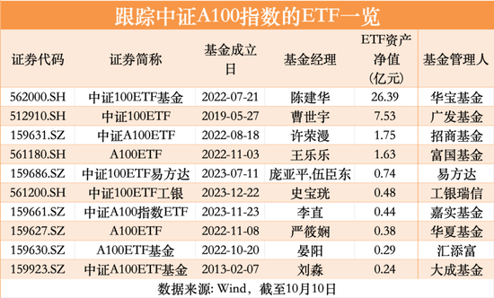 ETF大消息！“A”系列官宣擴容