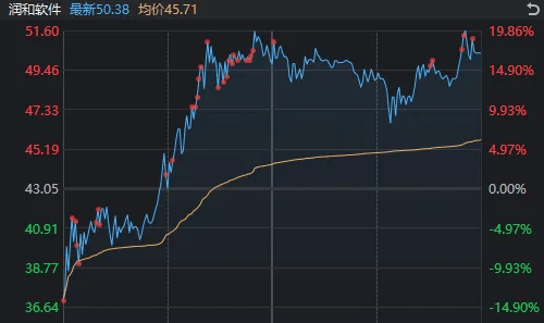 新股大漲1738%，中金公司爆拉漲停，為何A股仍然在跌？