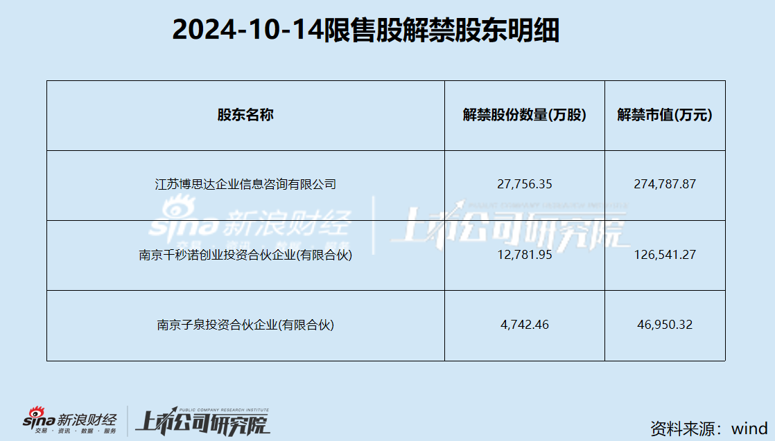 孩子王40億市值解禁在即“牽手”網(wǎng)紅 股價破發(fā)是否為減持鋪路？