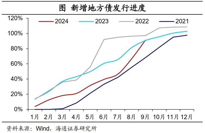 海通證券：財政周期的序幕已經開啟  第2張