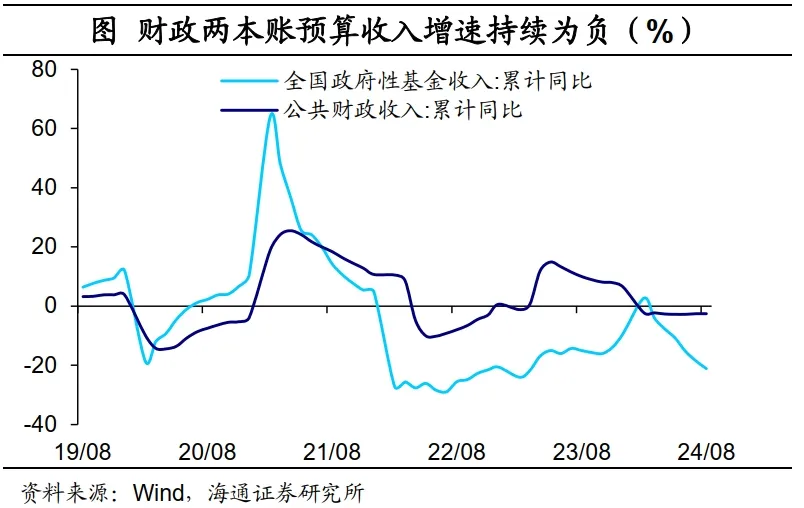 海通證券：財政周期的序幕已經開啟  第3張