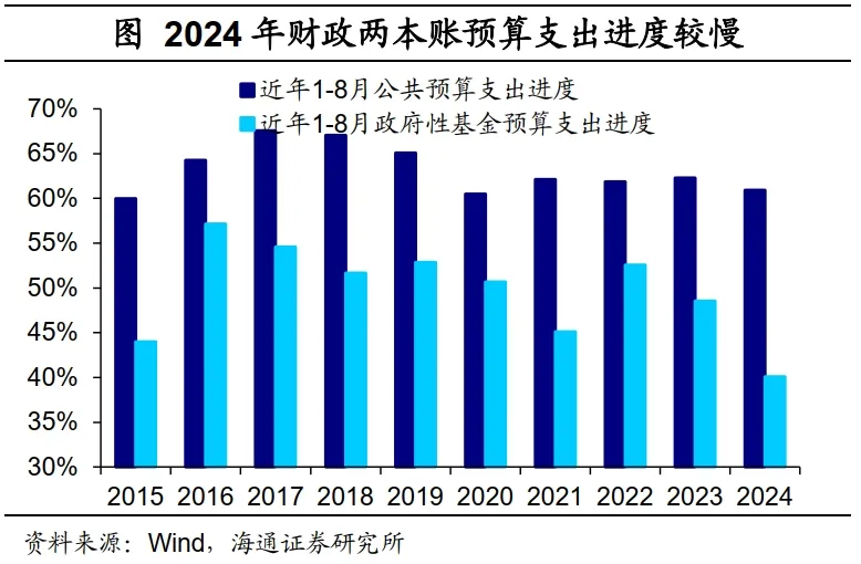 海通證券：財政周期的序幕已經開啟  第6張