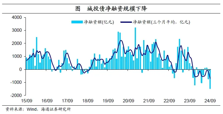 海通證券：財政周期的序幕已經開啟  第7張