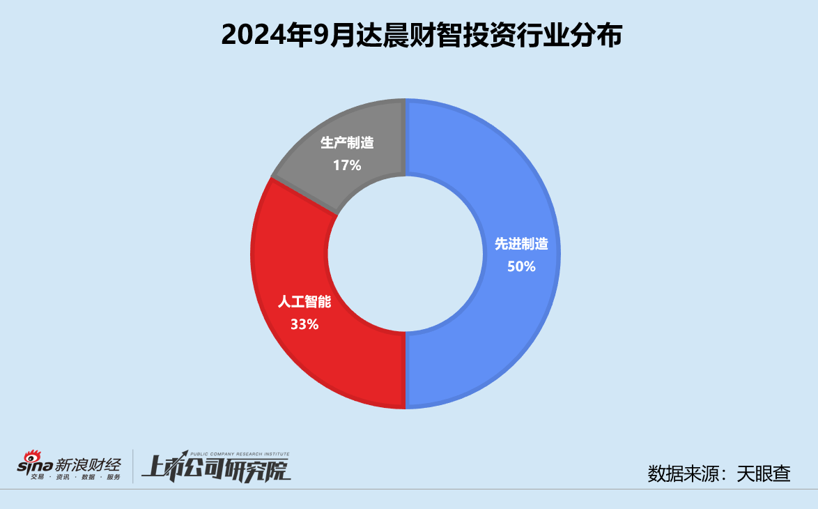 創(chuàng)投月報(bào) | 達(dá)晨財(cái)智：30億中小基金二期完成首關(guān) 領(lǐng)投具身智能公司因時(shí)機(jī)器人