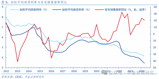 華金證券：先化債，再收儲，后擴(kuò)張  第4張