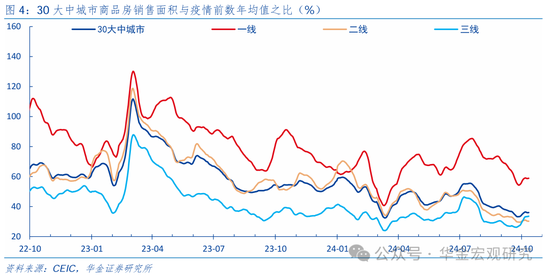 華金證券：先化債，再收儲，后擴(kuò)張  第5張