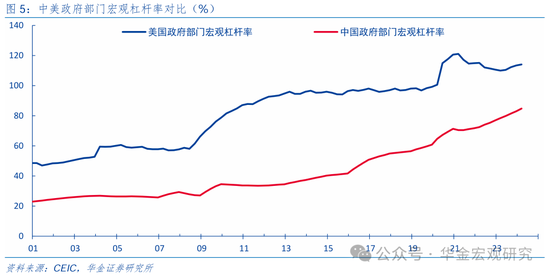 華金證券：先化債，再收儲，后擴(kuò)張  第6張