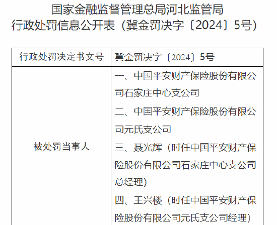 平安產(chǎn)險(xiǎn)石家莊中心支公司與元氏支公司被罰：因未按照規(guī)定使用經(jīng)批準(zhǔn)或者備案的保險(xiǎn)費(fèi)率