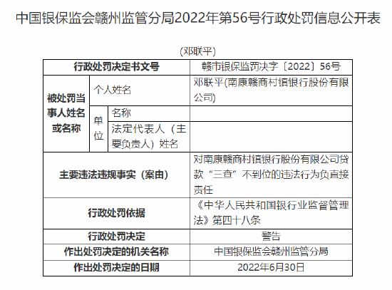 南康贛商村鎮(zhèn)銀行被罰30萬(wàn)元：因貸款“三查”不到位