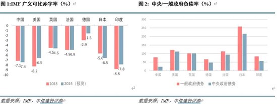 首席經(jīng)濟(jì)學(xué)家黃文濤：財(cái)政之箭引而將發(fā)