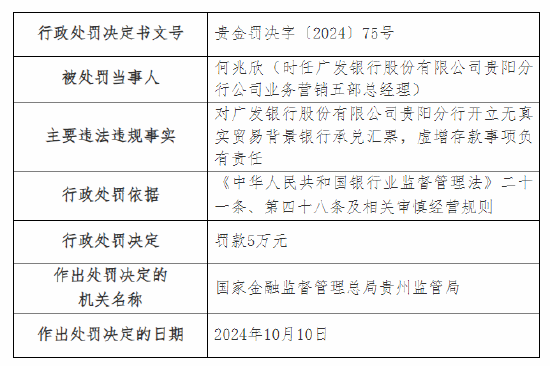 廣發(fā)銀行貴陽分行被罰90萬元：因開立無真實(shí)貿(mào)易背景銀行承兌匯票，虛增存款等三項(xiàng)主要違法違規(guī)事實(shí)